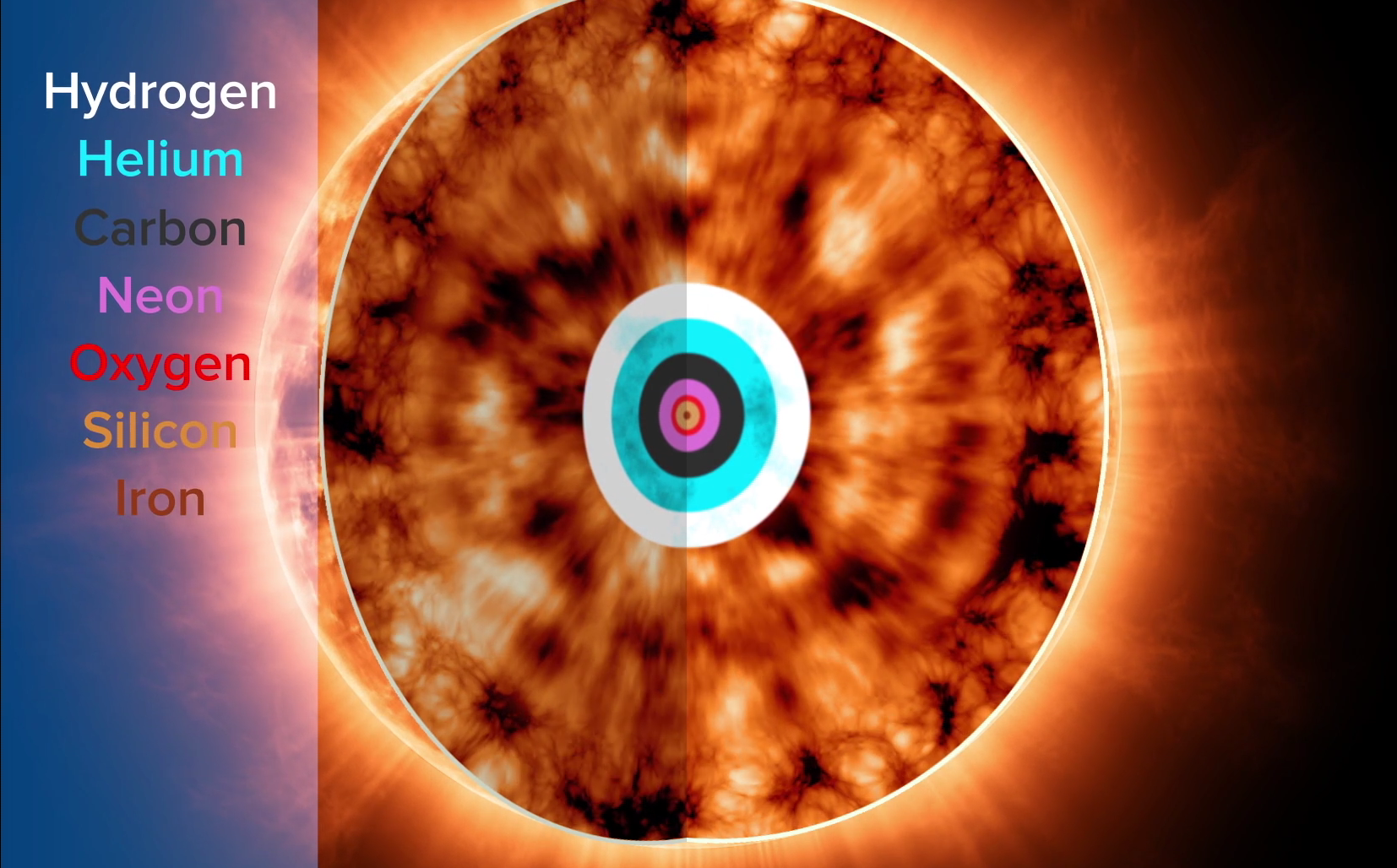 Animation of Stellar Nucleosynthesis Inside A Red Giant