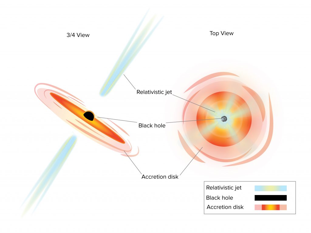 VLA Gives Tantalizing Clues About Source of Energetic Cosmic Neutrino