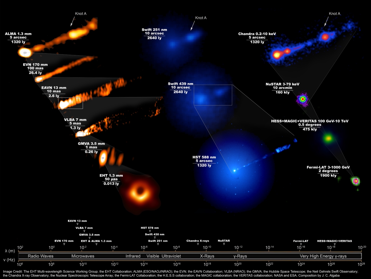 VIDEO: Multi-wavelength Observations Reveal Impact of Black Hole on M87 Galaxy