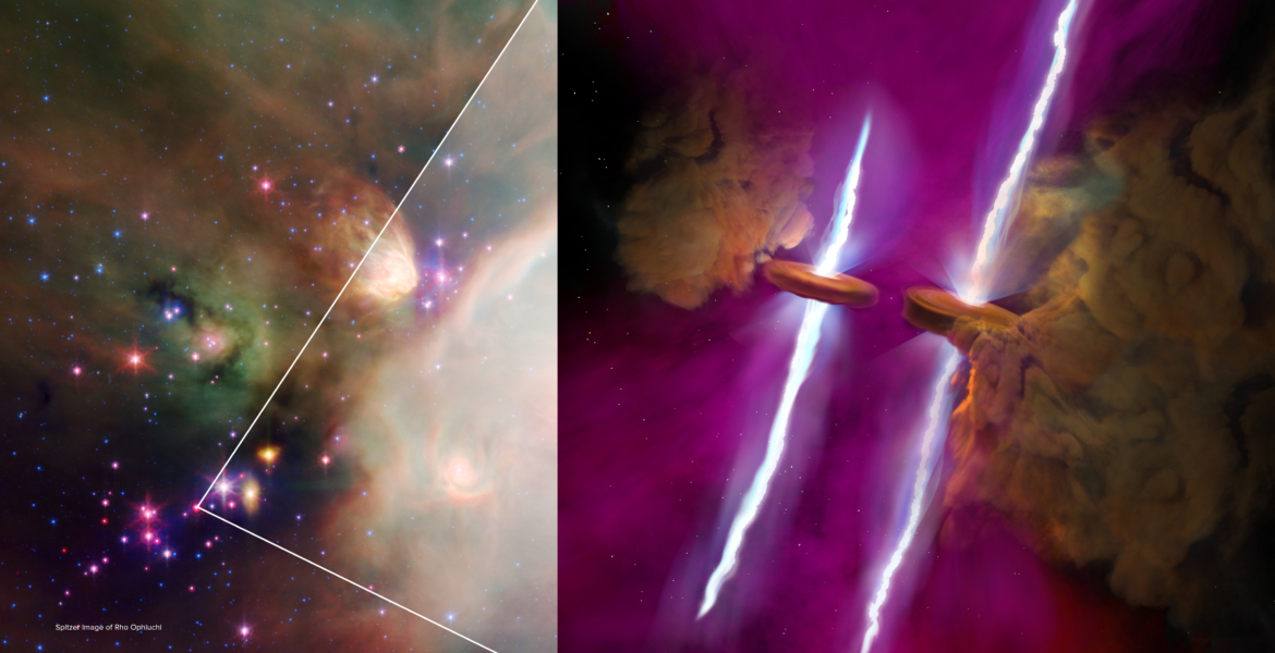 At left, a mid-infrared image of the rho Ophiuchi molecular cloud complex by NASA’s Spitzer Space Telescope, the focus pointing to star system WL20. At right, twin disks and jets erupting from a pair of young binary stars in WL20.