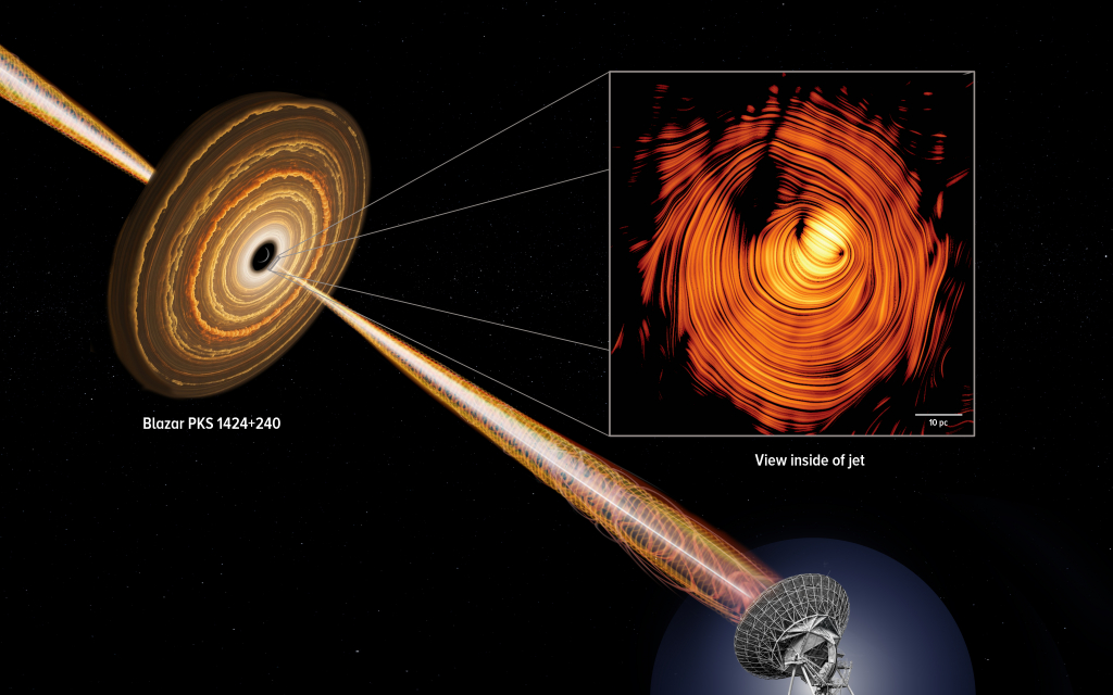 Digital rendering of the inside the plasma jet cone of the blazar PKS 1424+240.