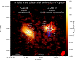 The magnetic fields of the galactic disk and dusty and molecular outflow of the merging galaxy Arp220 observed by ALMA.