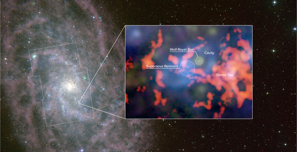 Stars That Die Off the Beaten Path